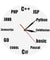 Program Language Minimalist Design Wall Clock Business IT Office Wall Decor Program Nerd Quartz Wall Clock Gifts For IT Geeks
