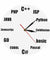 Program Language Minimalist Design Wall Clock Business IT Office Wall Decor Program Nerd Quartz Wall Clock Gifts For IT Geeks